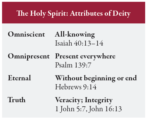 attributes of deity
