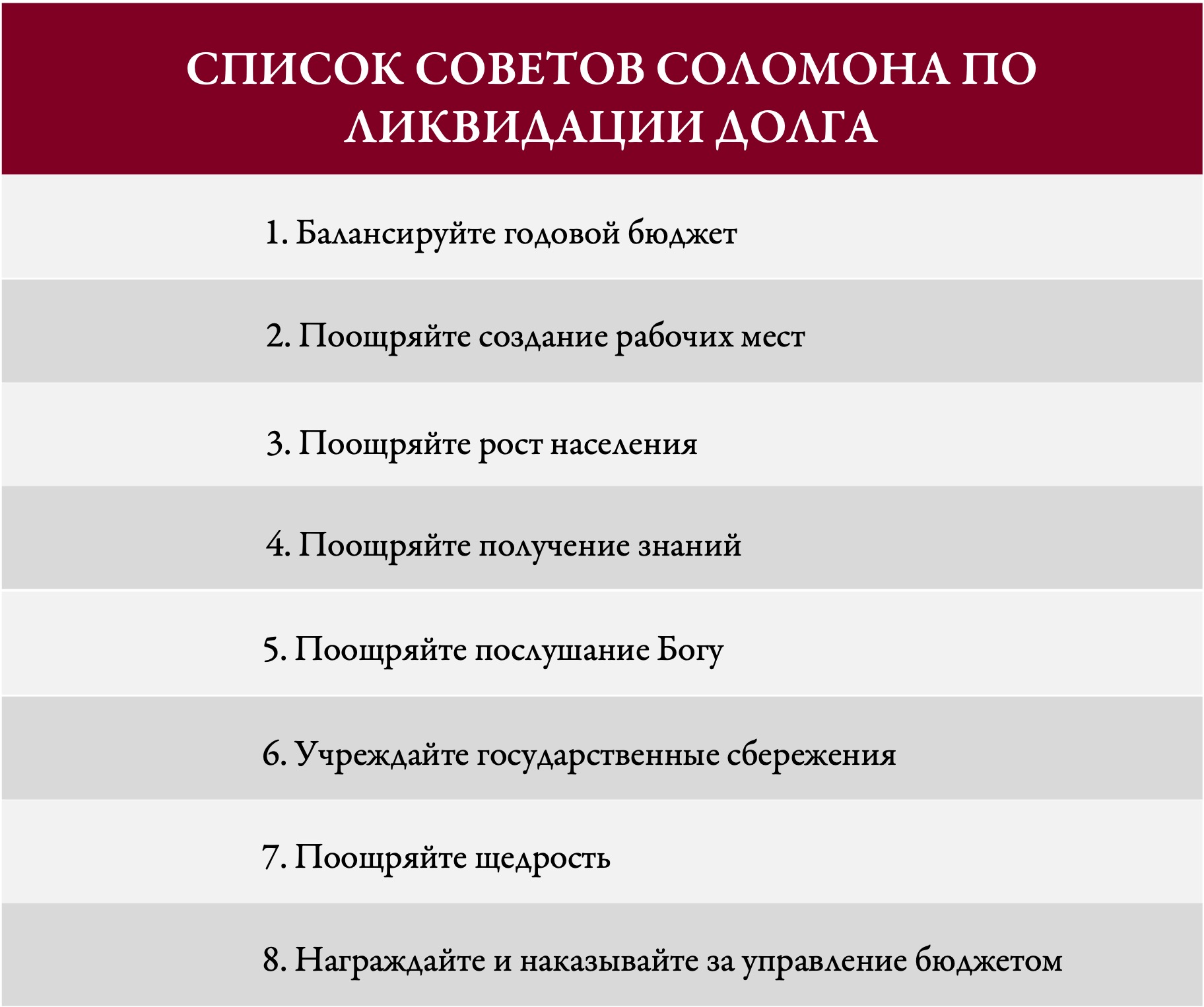 Советы Соломона о Погашении Долга в 19 Триллионов Долларов - Capitol  Ministries