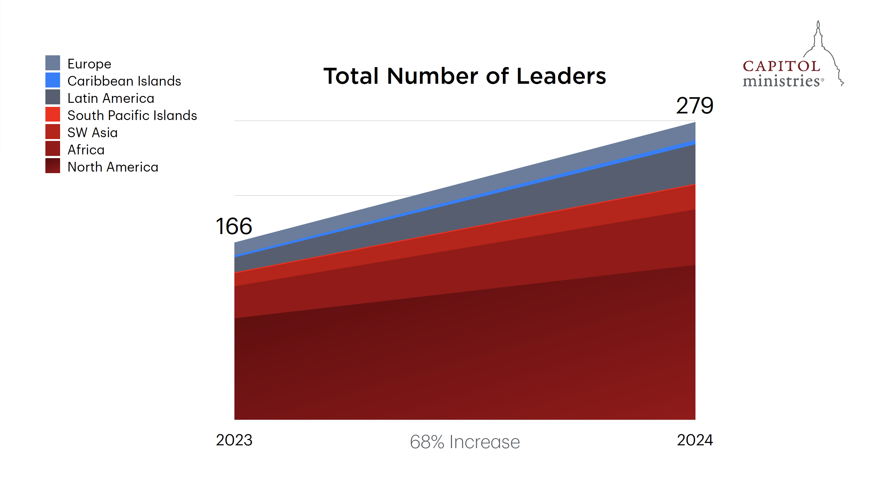 Ministry Leaader Stats 2024